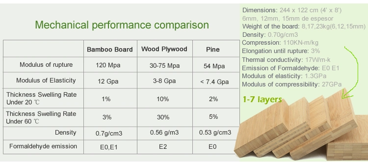 Furniture Material 3 Ply Bamboo Plates 100% Solid Bamboo Panels for Tabletop and Worktop